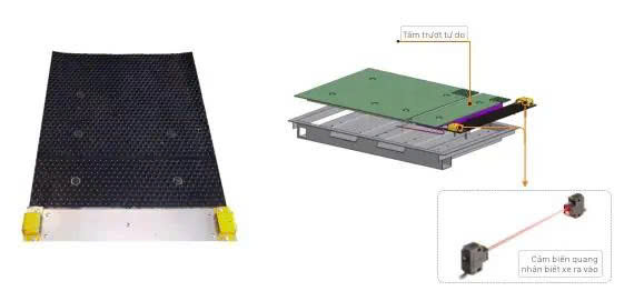Thiết bị kiểm tra trượt ngang Thiet bi kiem tra truot ngang